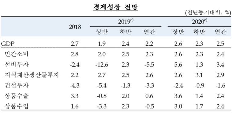 자료=한국은행