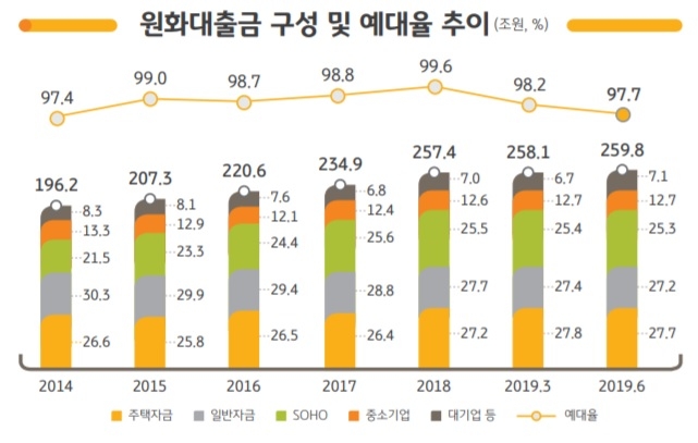 자료 : KB금융 2019년 상반기 실적발표