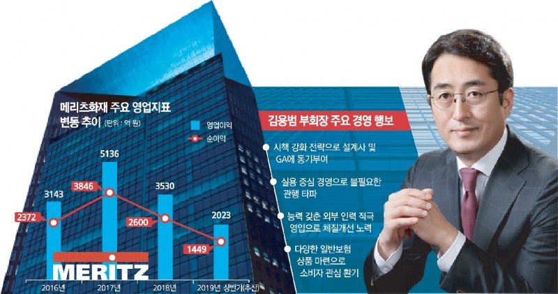 김용범 메리츠화재 대표 ‘선택과 집중’…실적 안정·손보 트렌드 변화 이끌어