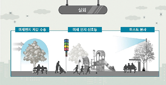 ▲미세먼지 관리 외부 패키지. 사진 = 현대건설