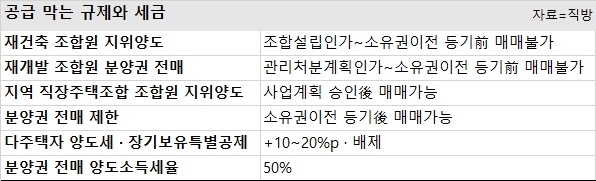 [부동산펀치] “서울 신규 공급 제한하면 집값 안정 어렵다”