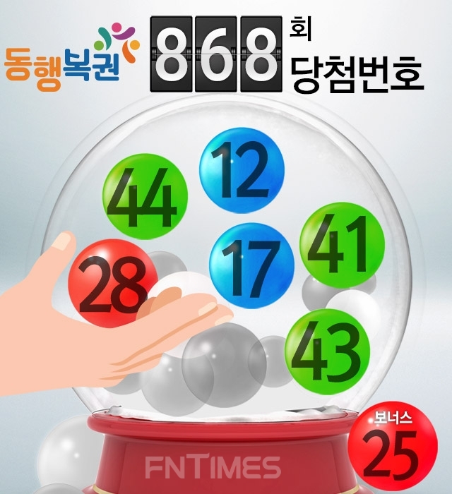 그래픽=한국금융신문