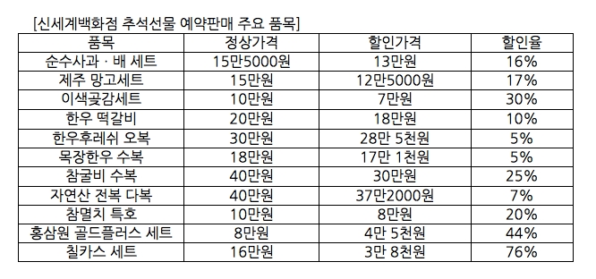 신세계백화점, 추석 선물 예약판매 최대 70% 할인