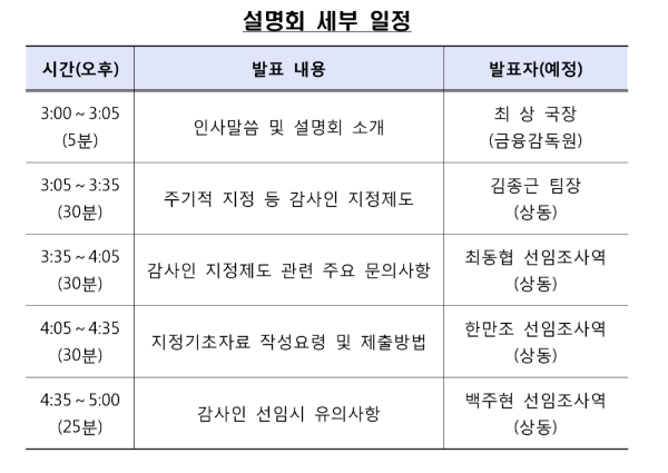 ▲자료=금융감독원