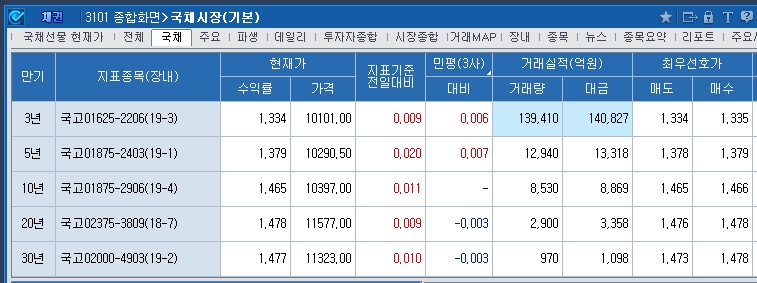 자료=코스콤 CHECK