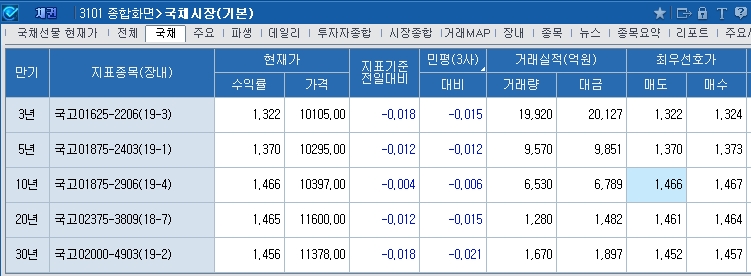 자료=코스콤CHECK