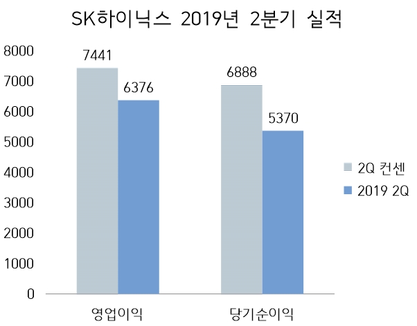 (단위=억원)