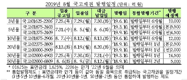 자료=기재부