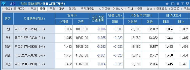 자료=코스콤CHECK