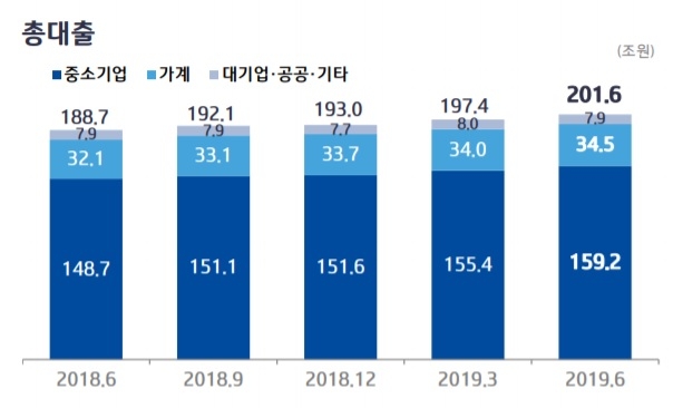 자료 = 기업은행 실적발표