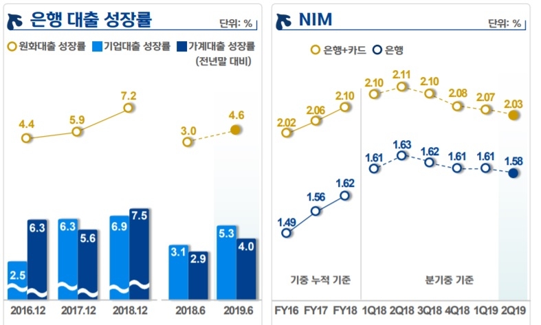 자료 = 신한금융 상반기 실적발표