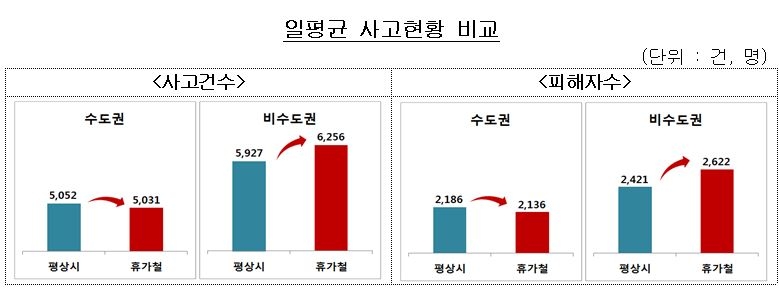 △자료=보험개발원