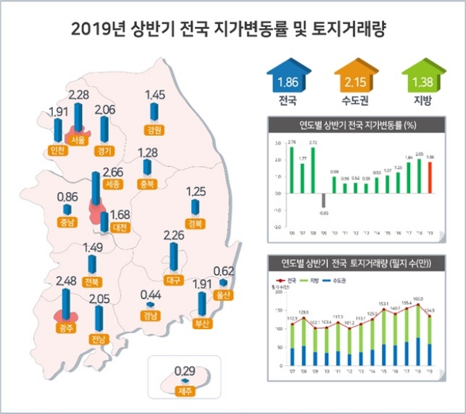 /자료=국토교통부.