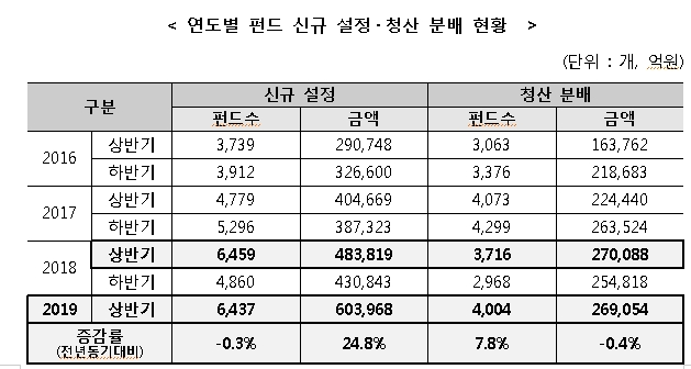 자료=한국예탁결제원