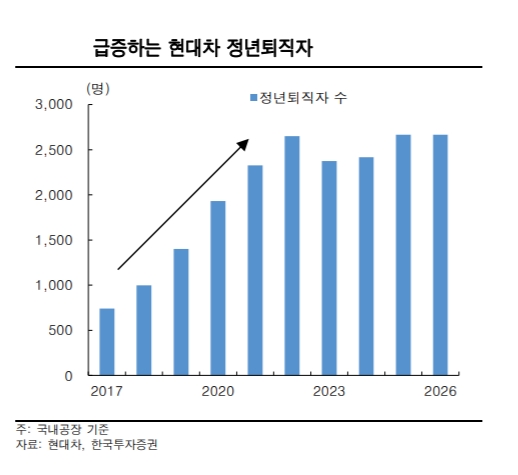 현대차·기아차, 30일 파업 찬반투표...하반기 '신차 모멘텀'에 변수