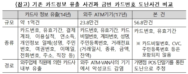 자료 = 금융감독원