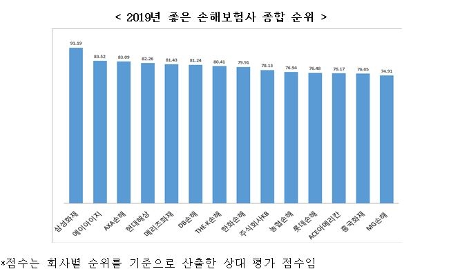 △자료=금융소비자연맹