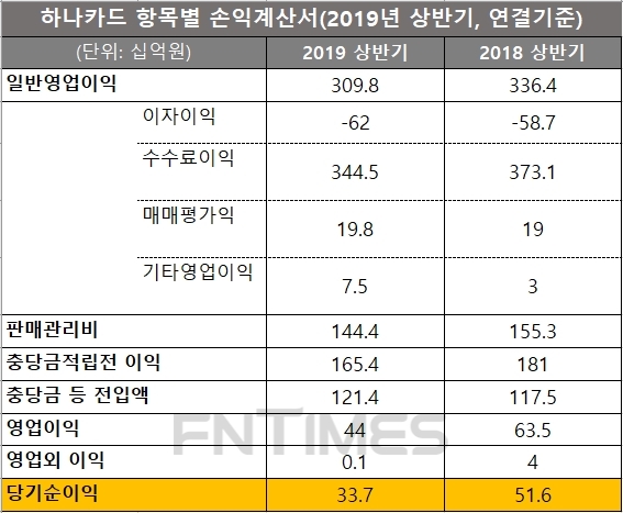 자료 = 하나금융그룹