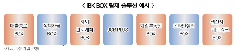 김도진 행장 ‘IBK BOX(경영지원 플랫폼)’로 중기 지원 선도