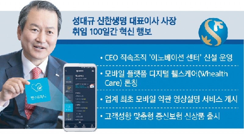 성대규 신한생명 사장, ‘혁신 DNA’ 이식…인슈어테크 탄력