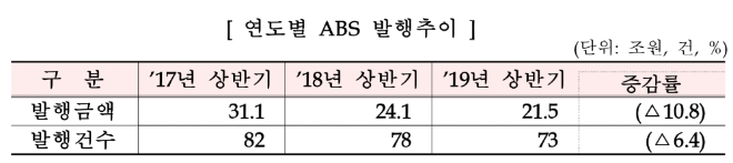 ▲자료=금융감독원