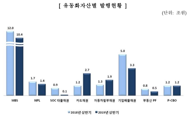 ▲자료=금융감독원