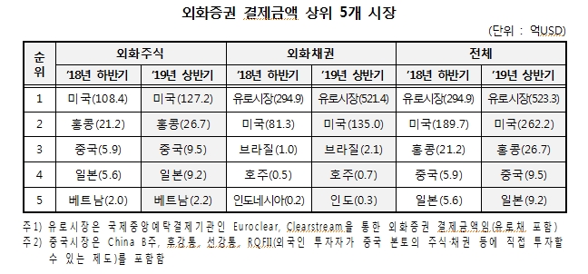 자료=한국예탁결제원