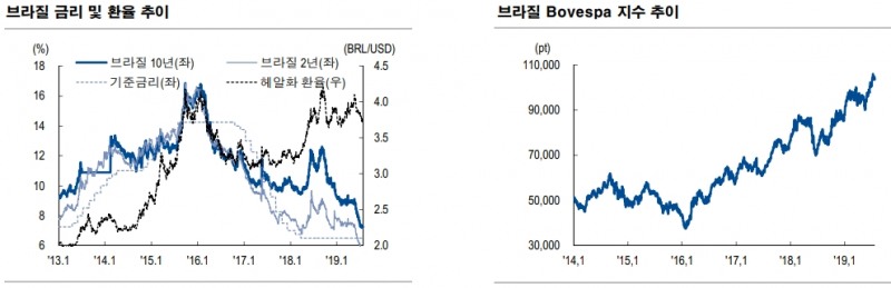 자료=NH투자증권