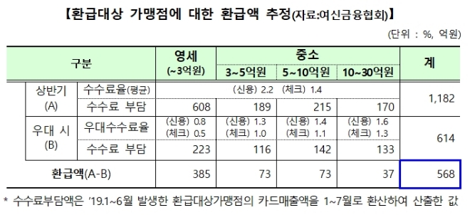 자료 = 금융위원회