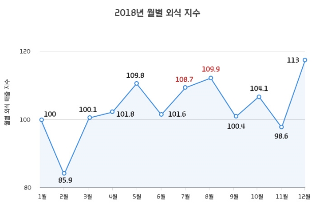 자료 = 현대카드