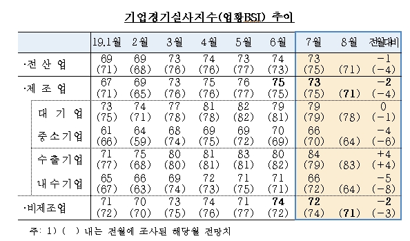 자료=한국은행