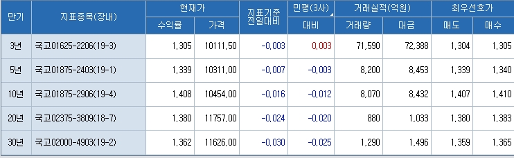 자료=코스콤 CHECK