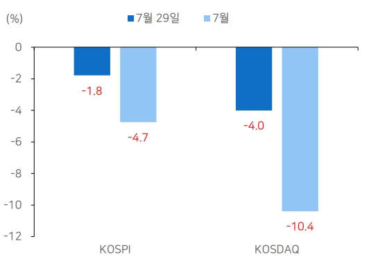 자료=메리츠종금증권