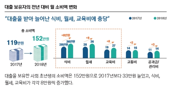 자료 = 신한은행