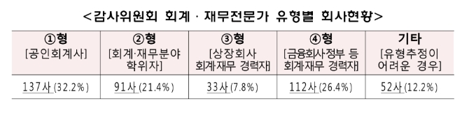 ▲자료=금융감독원
