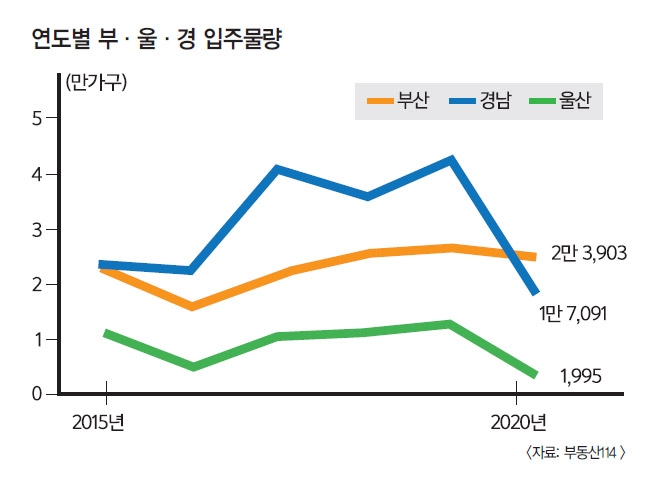 하반기 부동산 이제 좀 살아날까? (2) 굵직한 물량들로 다시 꾸는 부활의 꿈
