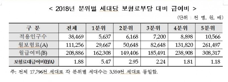 △자료=국민건강보험공단