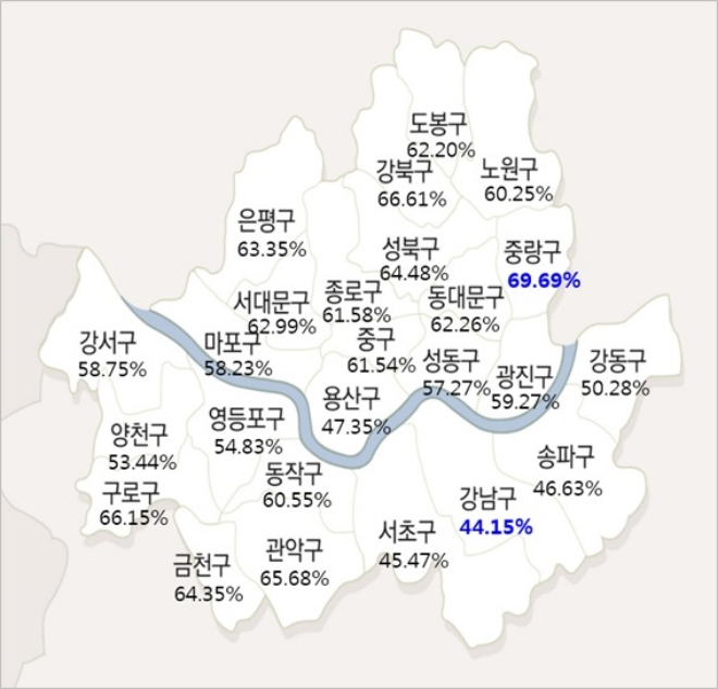 서울 구별 전세가율. /자료=부동산114.