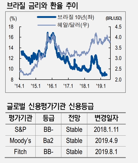자료=NH투자증권