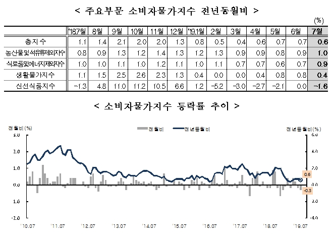 자료=통계청