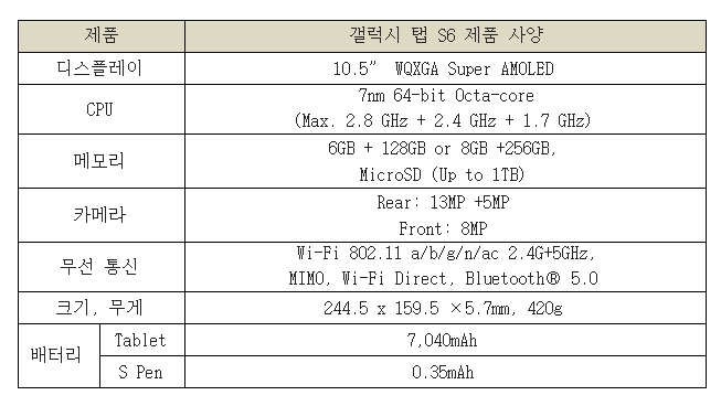 (출처=삼성전자)