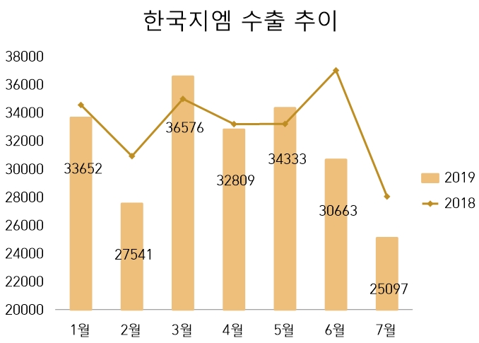 (단위=대)(자료=한국지엠)