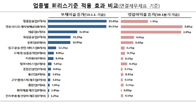 ▲자료=금융감독원