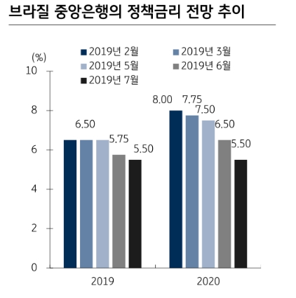 자료=KB증권