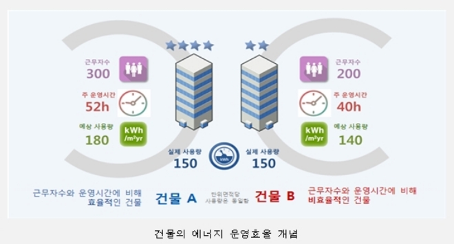 /자료=국토교통부.