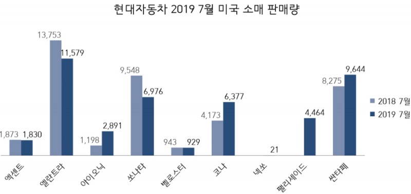 (단위=대)(자료=HMA)