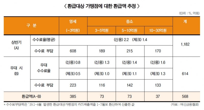 카드업계 하반기 악재 겹겹이 쌓였다