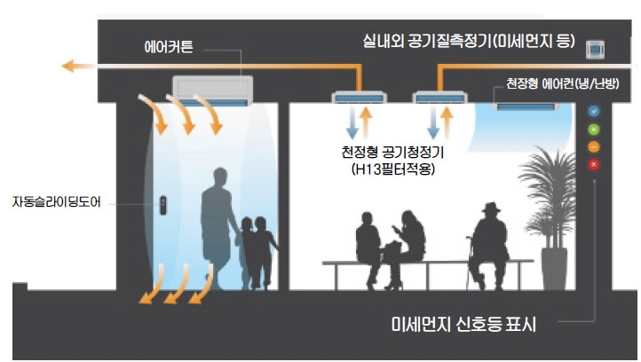 ▲지난 3월 SK건설이 개발한 클린에어 8 개요도. 사진 = SK건설