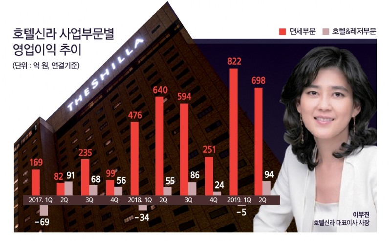한류 선봉장을 만나다 (1) 이부진 호텔신라 사장, 화장품 면세 세계 1위 ‘우뚝’