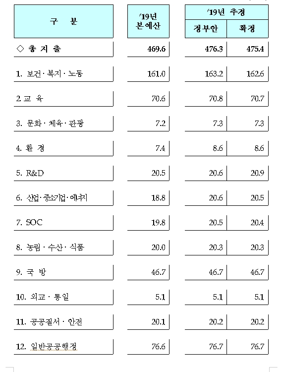 자료=정부